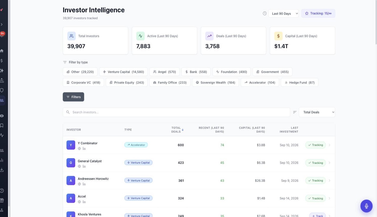 39,843 investors, and which 7,858 are actually active